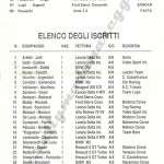 Rally Coppa Città di Modena 1990, elenco iscritti (2^ parte)