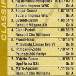 Rally di Carpineti 2000, classifica dei primi 10