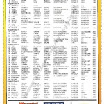 2005 - Rally di Carpineti, elenco iscritti (2^ parte)
