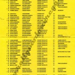 30° Rally Città di Modena 2001, l'elenco iscritti (3^ parte)