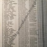 Rally Coppa Città di Modena 1981, elenco iscritti (2^ parte)