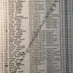Rally Coppa Città di Modena 1981, elenco iscritti (3^ parte)