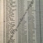 Rally Coppa Città di Modena 1981, elenco iscritti (4^ parte)