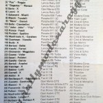 Rally Coppa Città di Modena 1984, elenco iscritti (2^parte)