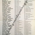Rally Coppa Città di Modena 1984, elenco iscritti (3^parte)