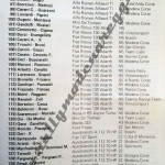 Rally Coppa Città di Modena 1984, elenco iscritti (4^parte)