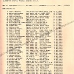 Rally Città di Modena 1985, classifica finale (3^ parte)