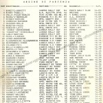 Rally Città di Modena 1985, ordine di partenza (1^ parte)