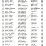 Rally Coppa Città di Modena 1986, elenco iscritti (3^ parte)