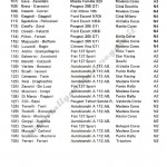 Rally Coppa Città di Modena 1986, elenco iscritti (5^ parte)