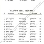 Rally Città di Modena 1987, Elenco iscritti (2^ parte)
