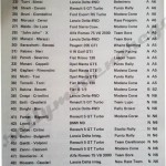 Rally Coppa Città di Modena 1988, elenco iscritti (3^ parte)