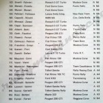 Rally Coppa Città di Modena 1988, elenco iscritti (4^ parte)