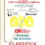 Rally Coppa Città di Modena 1990, La classifica finale (1^ parte)