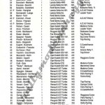 Rally Coppa Città di Modena 1991. elenco iscritti (3^ parte)