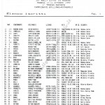 Rally Città di Modena 1992, elenco iscritti (1^ parte)