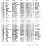 Rally Città di Modena 1992, elenco iscritti (2^ parte)