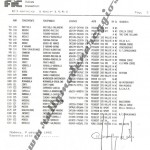 Rally Città di Modena 1993, l'elenco iscritti (4^ parte)