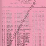 Rally Città di Modena 1993, la classifica finale (1^ parte)