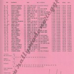 Rally Città di Modena 1993, la classifica finale (2^ parte)