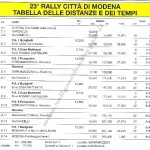 Rally Città di Modena 1994, tabella tempi e distanze