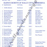 Rally Città di Modena 1999, l'elenco iscriiti (2^ parte)