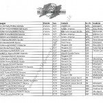 35° Rally Appennino Reggiano 2011, elenco iscritti (1^ parte)