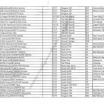 35° Rally Appennino Reggiano 2011, elenco iscritti (2^ parte)