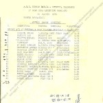1970 - 3° Giro Appennino Reggiano, Elenco iscritti (1)