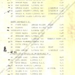 1970 - 3° Giro Appennino Reggiano, Elenco iscritti (2)