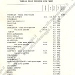 1970 - 3° Giro Appennino Reggiano, Tabella tempi e distanze (1^ parte)