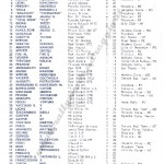 Rally Appennino Reggiano 1980, elenco iscritti (2^ parte)