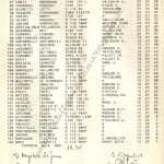 Rally Appennino Reggiano 1980, ordine di partenza (2^ parte)