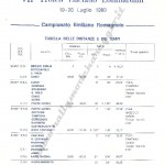 Rally Appennino Reggiano 1980, tabella tempi e distanze (1^ parte)