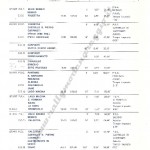 Rally Appennino Reggiano 1980, tabella tempi e distanze (2^ parte)