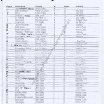 5° Rally Appennino Reggiano 1981, elenco iscritti (1^ parte)