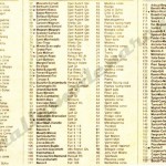 6° Rally Appennino Reggiano 1982, l'elenco iscritti