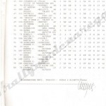 8° Rally Appennino Reggiano 1984, la classifica finale (3^ parte)