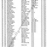 11° Rally Appennino Reggiano 1987, l'elenco iscritti (3^ parte)