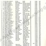 12° Rally Appennino Reggiano 1988, la classifica finale (2^ parte)