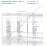 Rally Appennino Reggiano 1988, elenco iscritti (2^ parte)