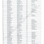 Rally Appennino Reggiano 1988, elenco iscritti (3^ parte)