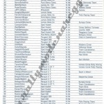 14° Rally Appennino Reggiano 1990, elenco iscritti (3^ parte)