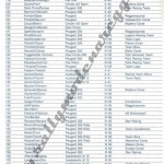 14° Rally Appennino Reggiano 1990, elenco iscritti (4^ parte)