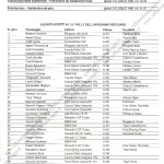 15° Rally Appennino Reggiano 1991, elenco iscritti (1)