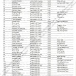 15° Rally Appennino Reggiano 1991, elenco iscritti (2)