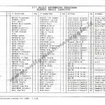 17° Rally Appennino Reggiano 1993, elenco iscritti (1^ parte)