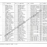 17° Rally Appennino Reggiano 1993, elenco iscritti (2^ parte)