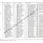 17° Rally Appennino Reggiano 1993, elenco iscritti (3^ parte)