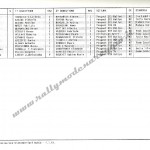 17° Rally Appennino Reggiano 1993, elenco iscritti (4^ parte)
